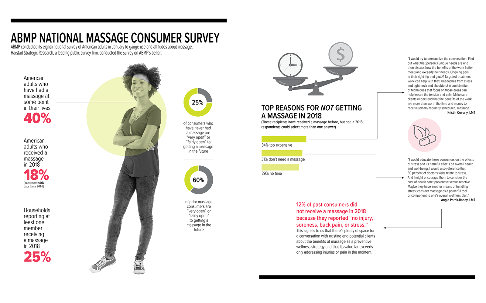 2019 ABMP National Massage Consumer Survey Teaser Image
