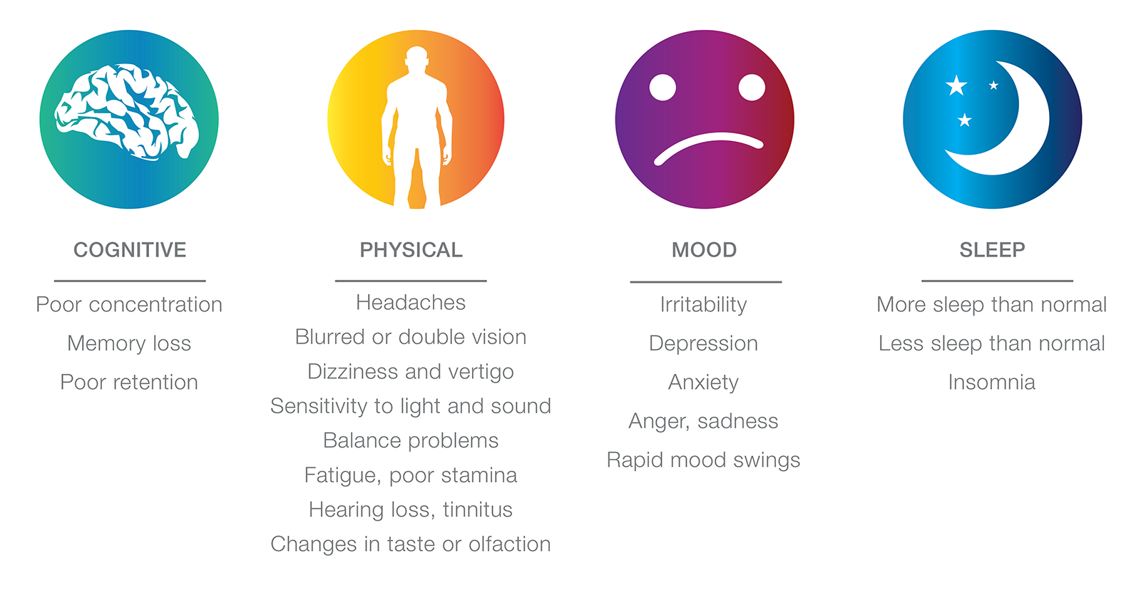 SO_14_Pathology_Secondary1_Symptoms_1600