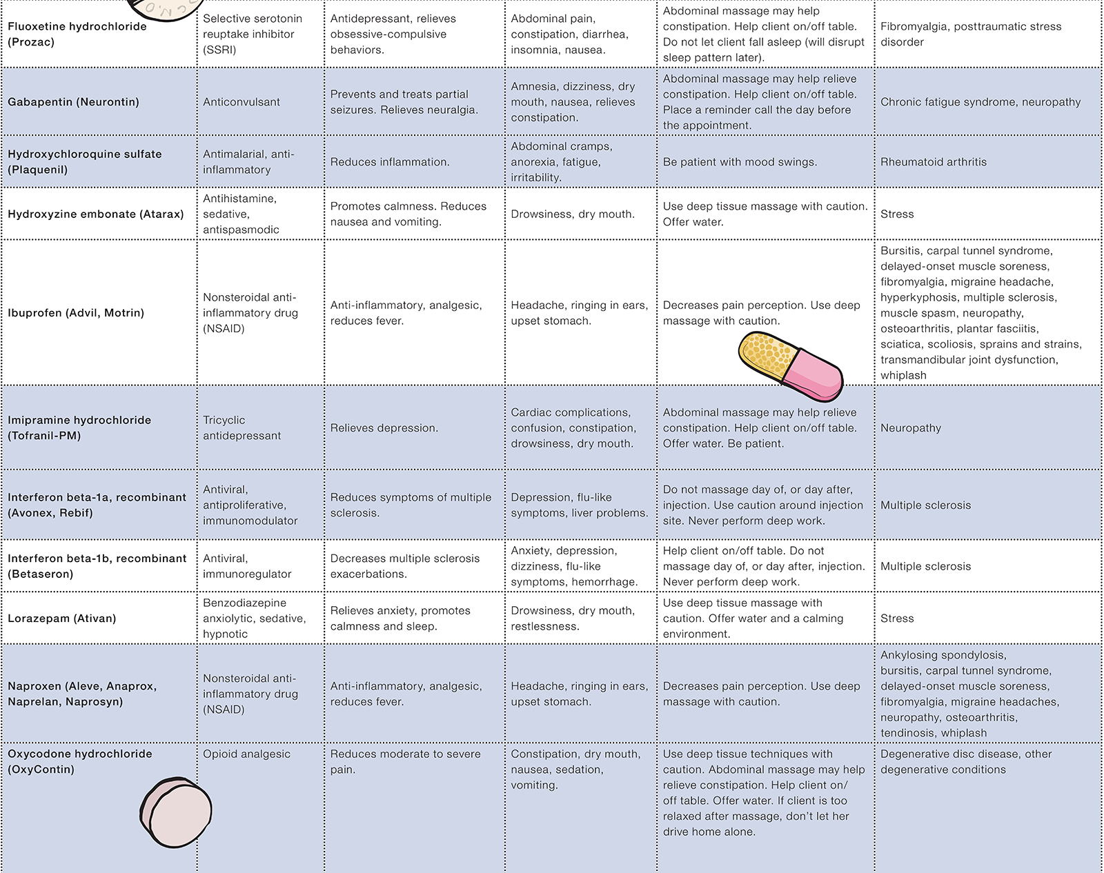 JA_14_Medications_Table1C_1600