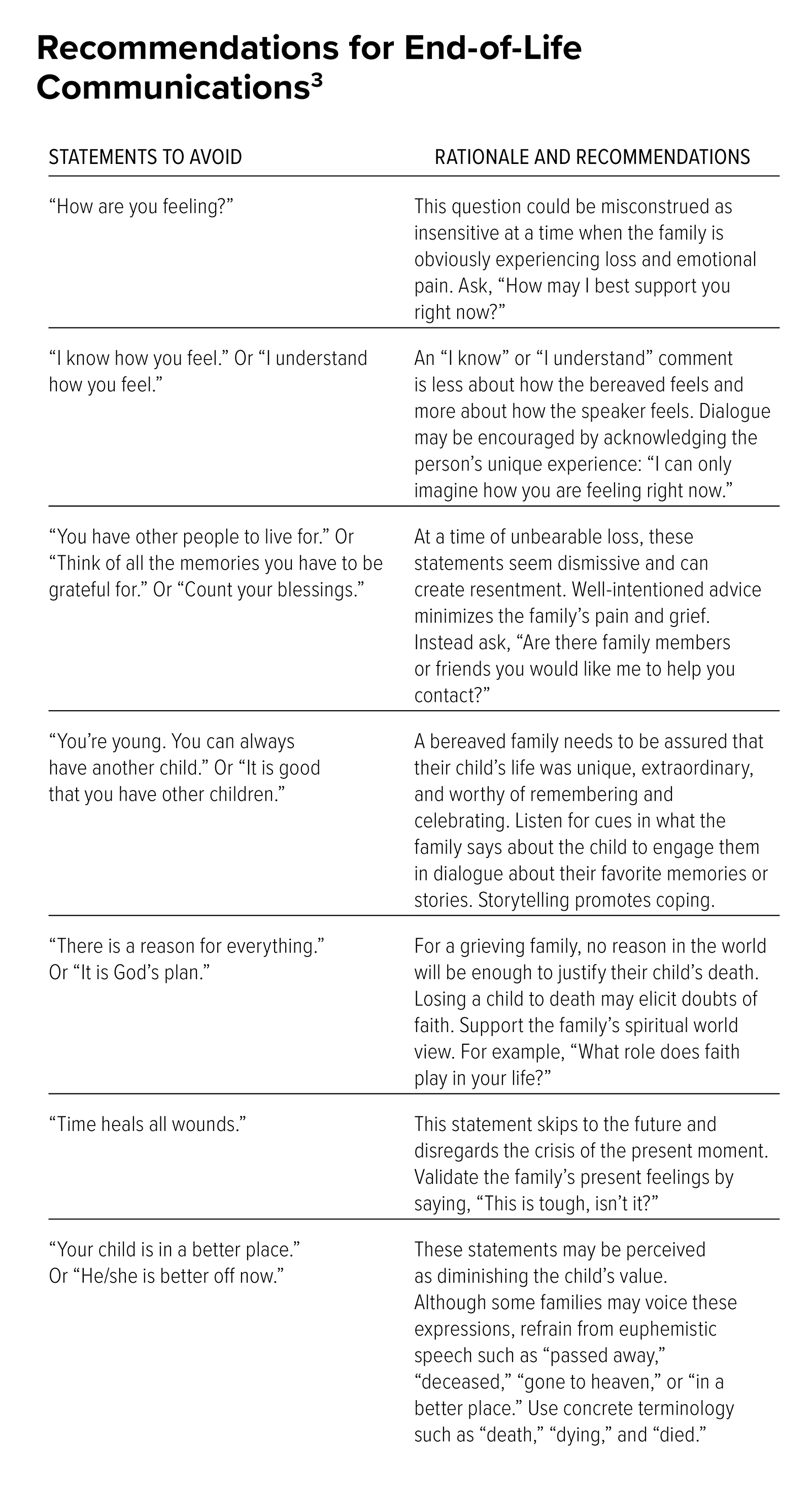 ND19_Pediatric Table Communications ND19_Pediatric Table Communications